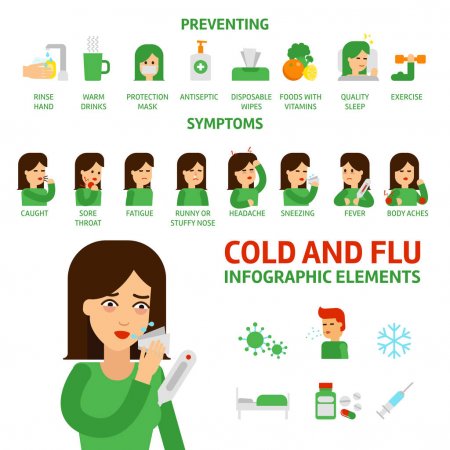 depositphotos_146532249-stock-illustration-flu-and-common-cold-infographic